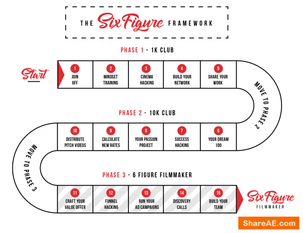 Six Figure Filmmaker – Eric Thayne